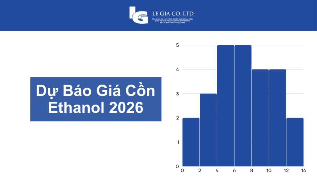 Bảng giá cồn Ethanol cập nhật cuối năm 2025