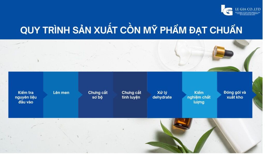 Quy trình sản xuất cồn mỹ phẩm