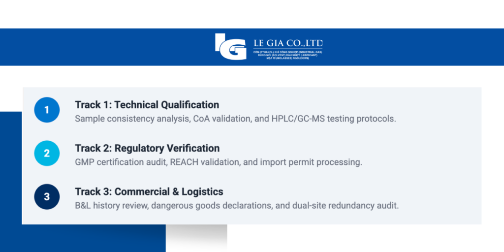 Three Track Qualification Roadmap