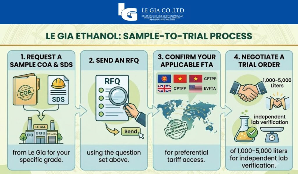 step by step to buy vietnamese ethanol