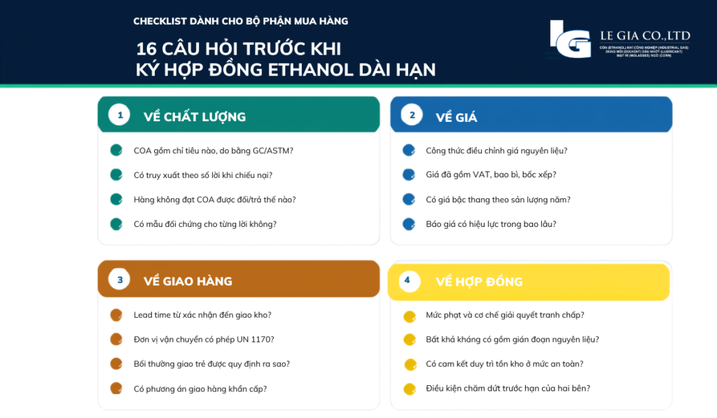cau hoi hi mua ethanol dai han