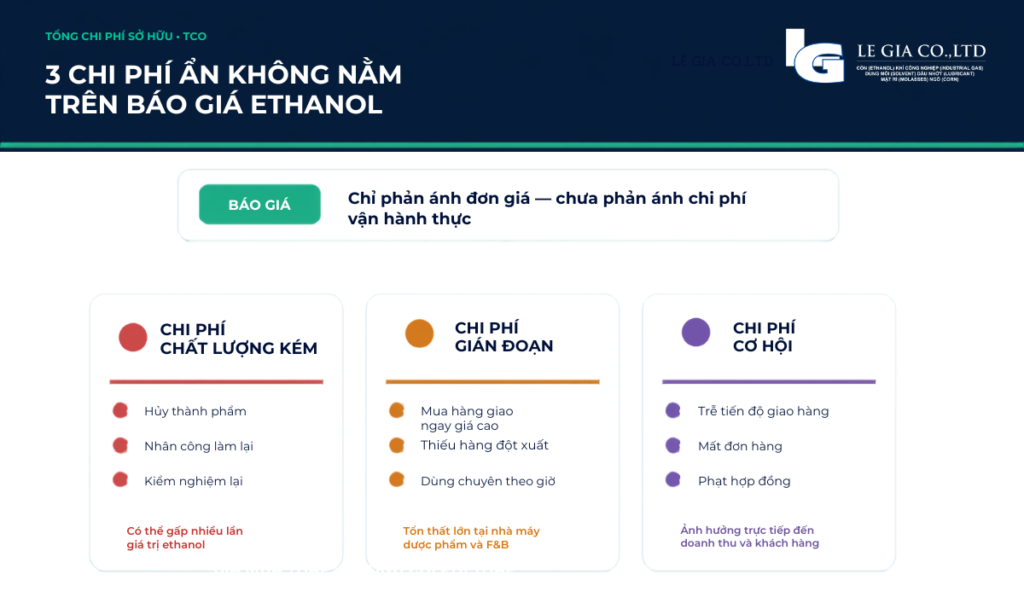 chi phi an khi mua con