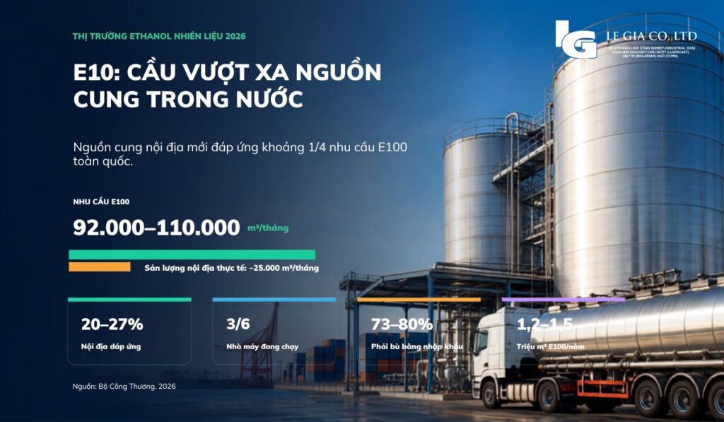 thi truong ethanol toan cau
