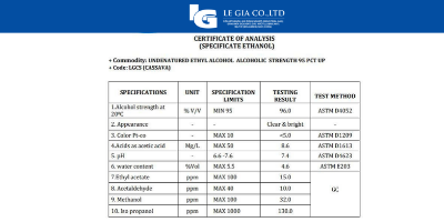 Certificate of Analysis